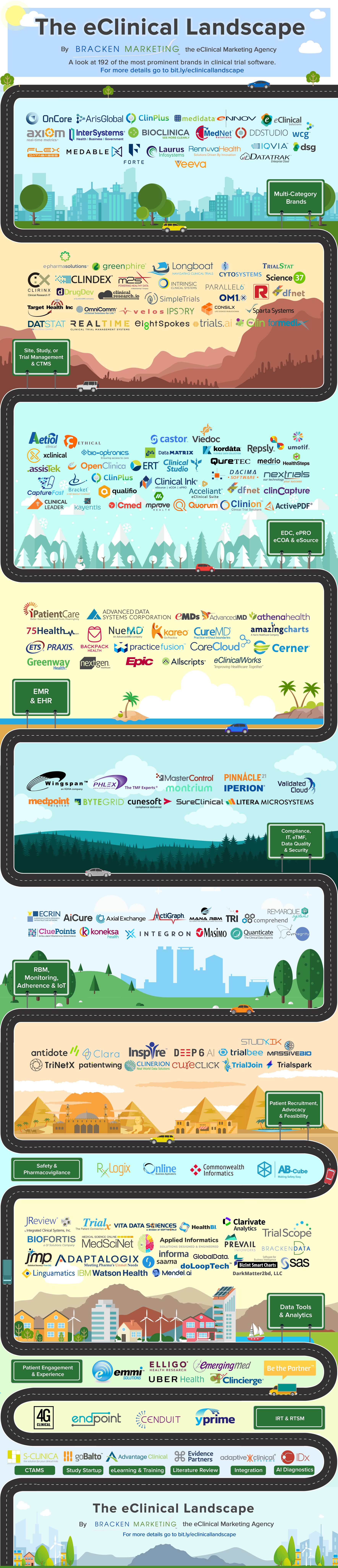 the eClinical Landscape by Bracken Marketing-1.png