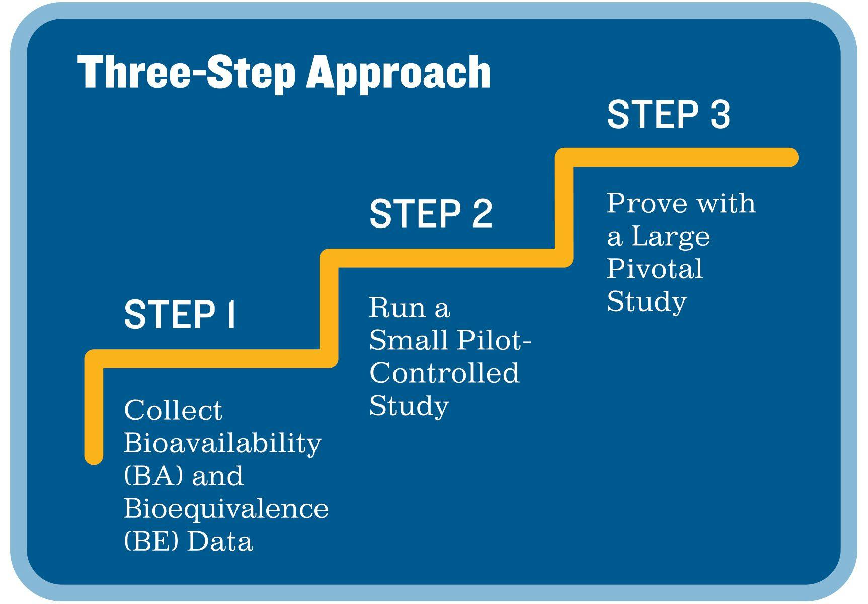 Mech-3-step process-article graphic-CMYK.jpg