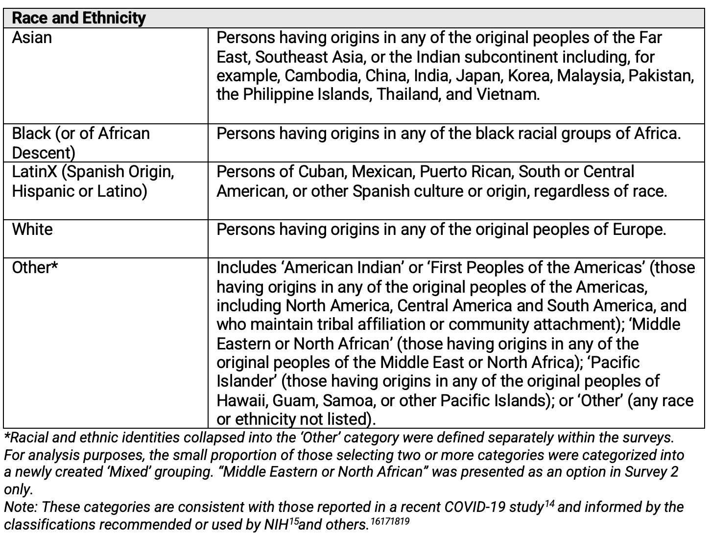 Table 1. Race and Ethnicity—Definitions Presented to Respondents