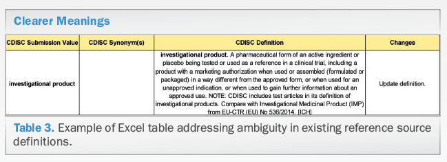 CDISC Table 3.png