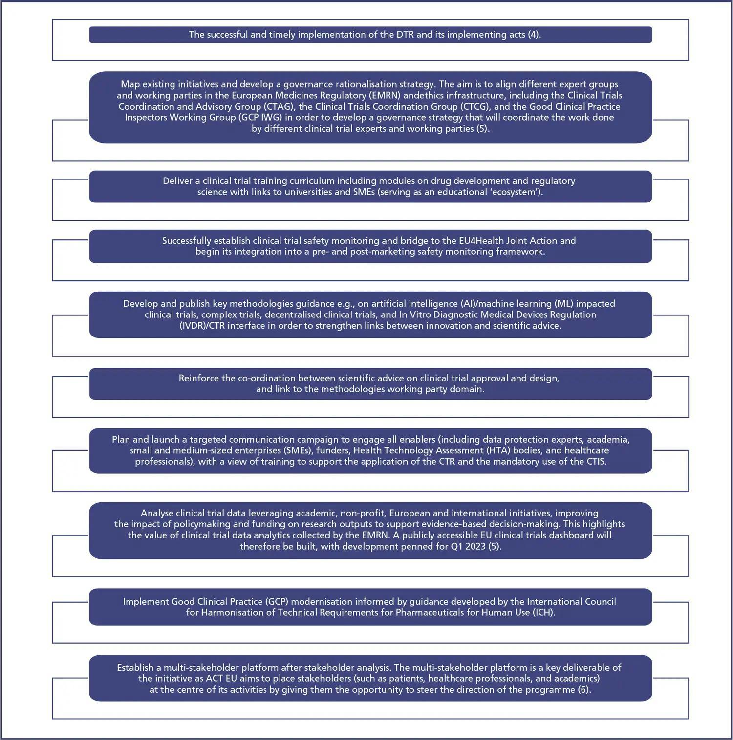 Figure 1. ACT EU Strategy 10 priority action points (4–6). [FIGURE COURTESY OF AUTHOR.]