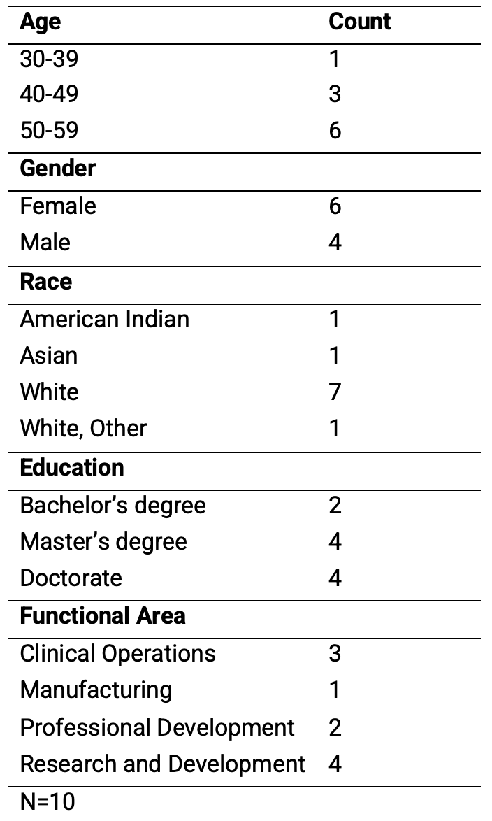 Table 1. Participant demographic information