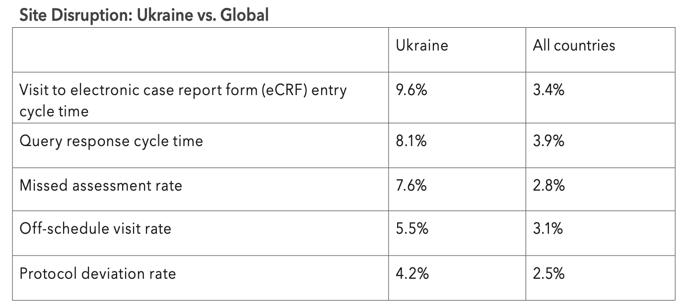 Table 1. The top five key risk indicators with the highest rate of significant p-values in Ukraine since 2022.

Source: CluePoints