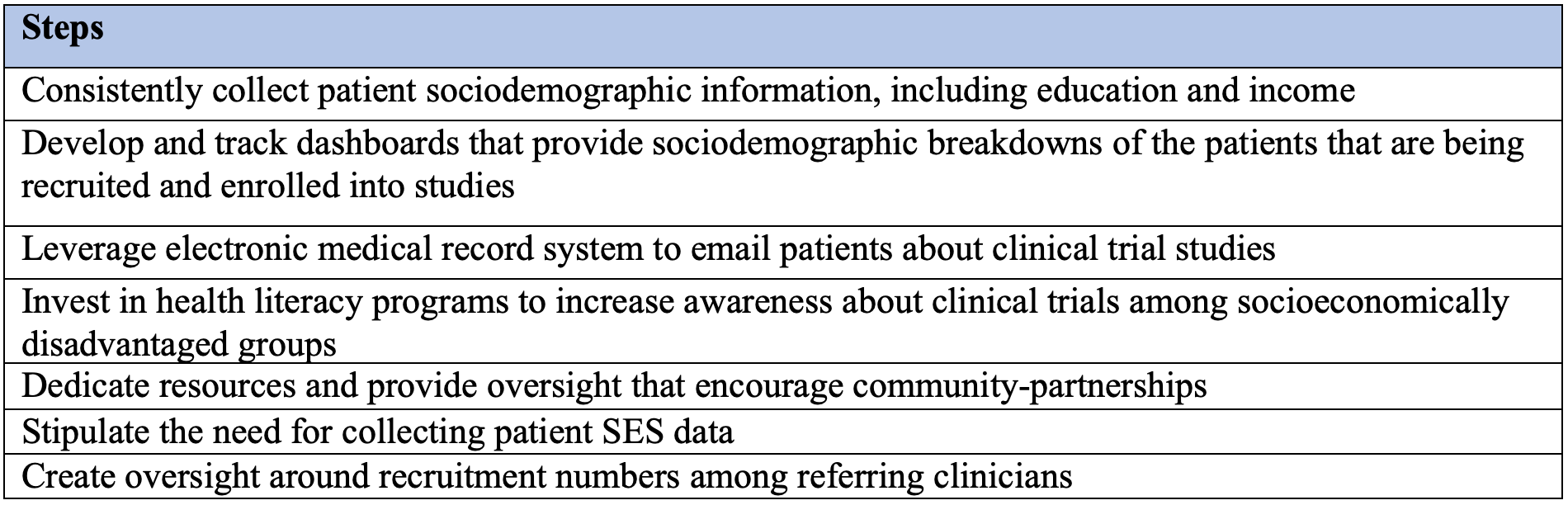 Table 3. Summary of actionable steps that stakeholders can take to improve representation in clinical trials