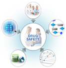 Redefining the Sciences of Drug Safety