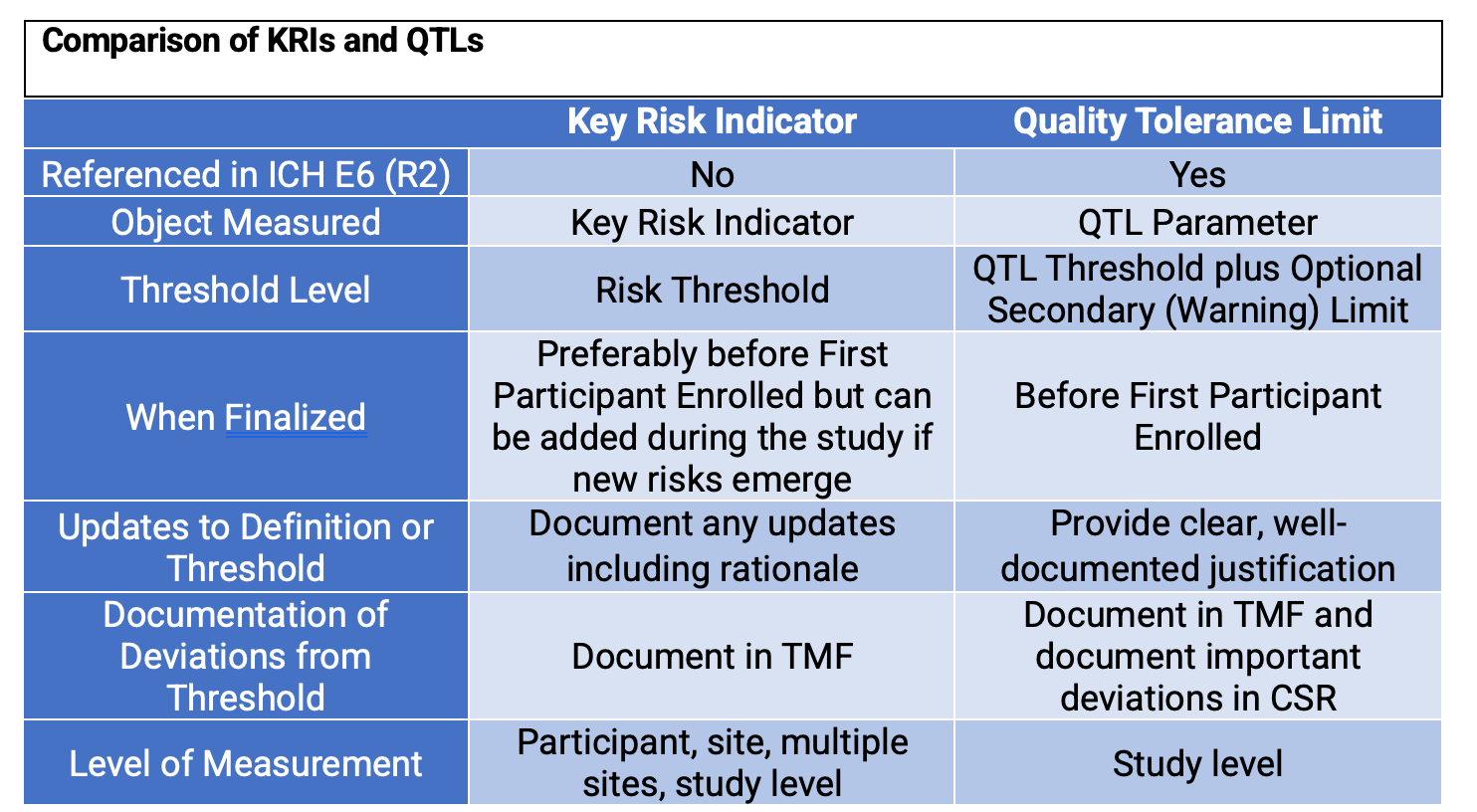 Table 1. Comparison of KRIs and QTLs