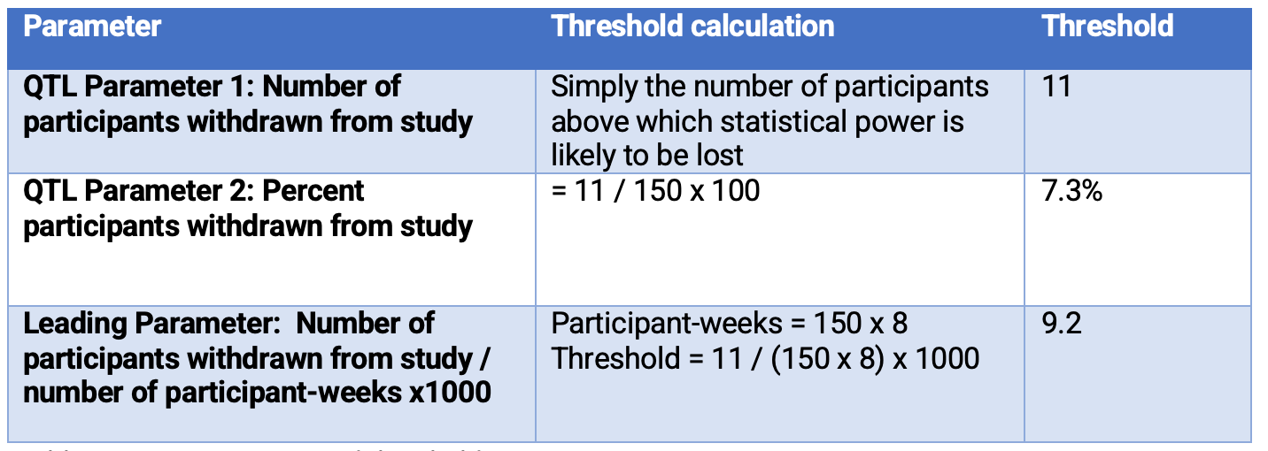Table 3. QTL parameters and thresholds