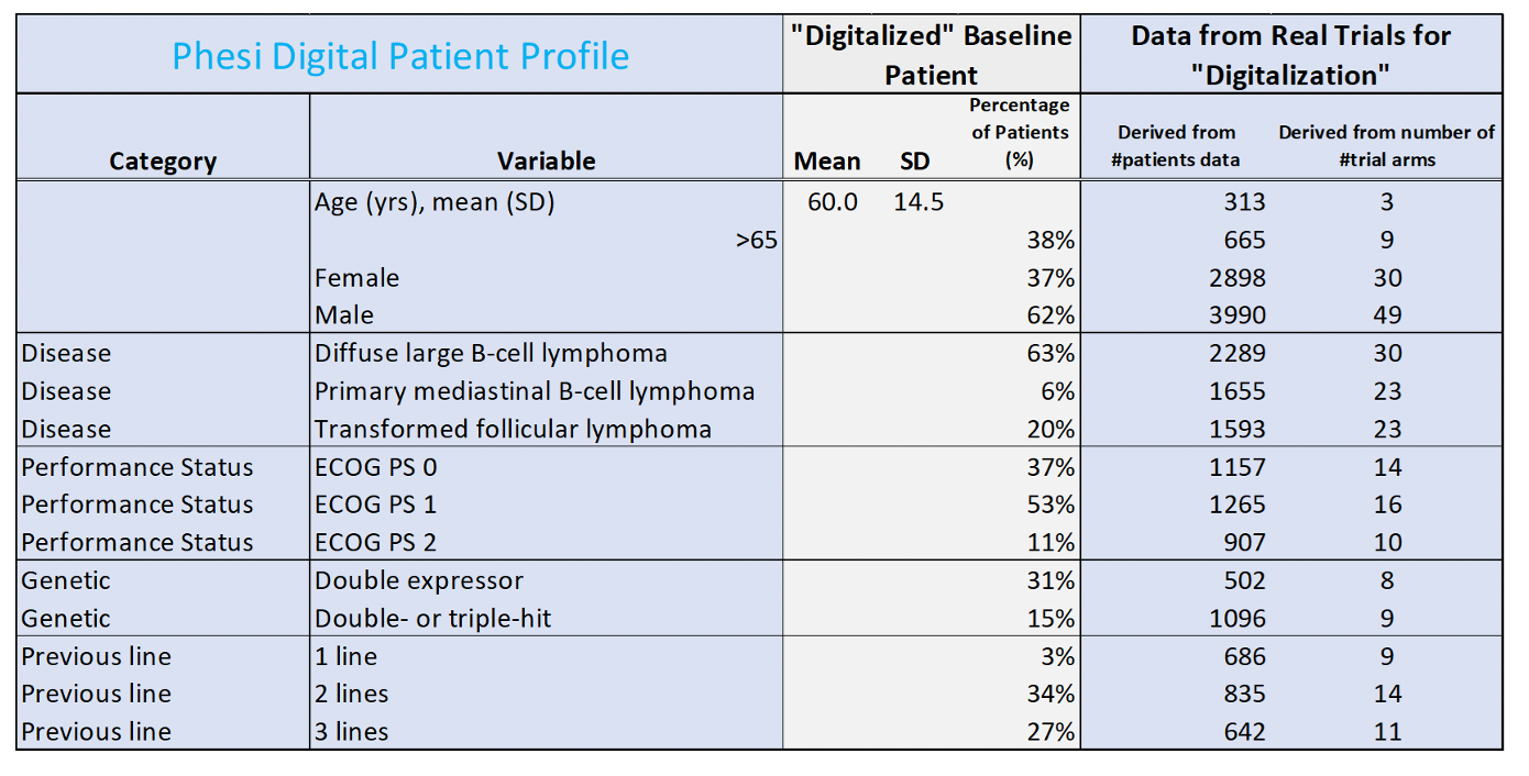 Table 1. A digital twin of the CAR-T CRS patient treated by SoC

Source: Phesi