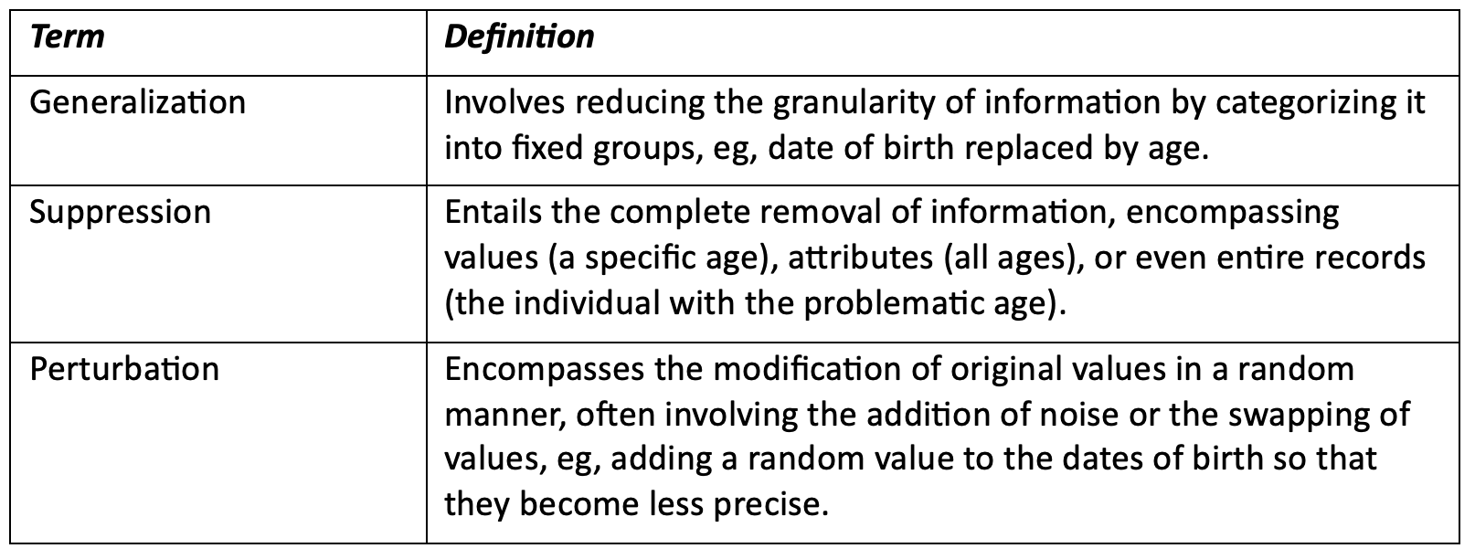 Table 2. Selected terms and definitions for IPD anonymization.