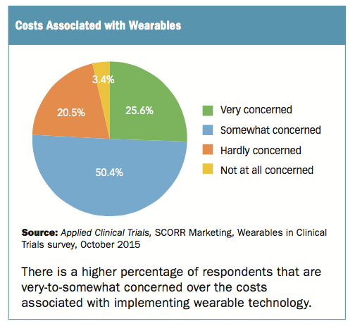 wearables chart 1.png