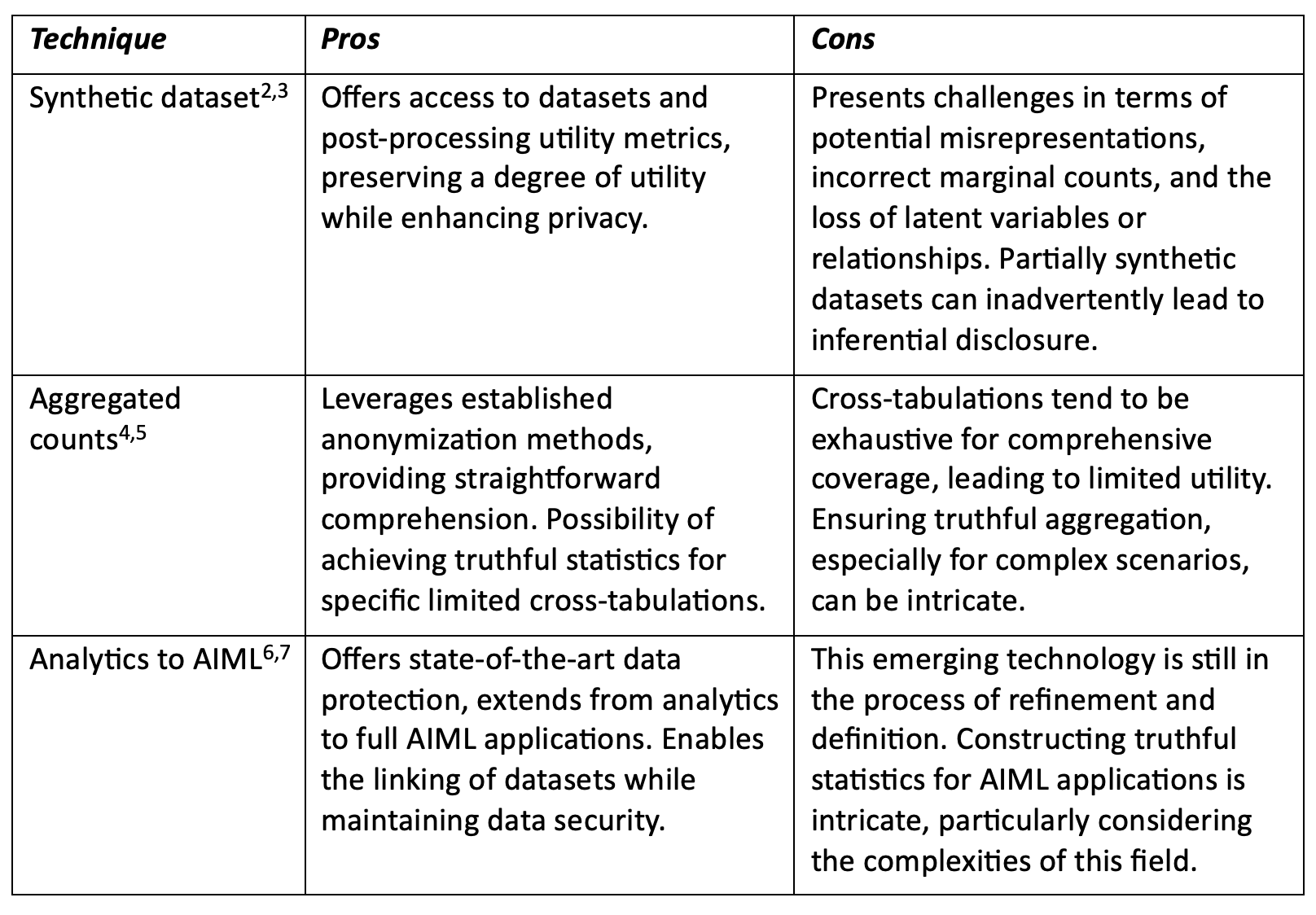 Table 1. Summary of strengths and weaknesses of different.