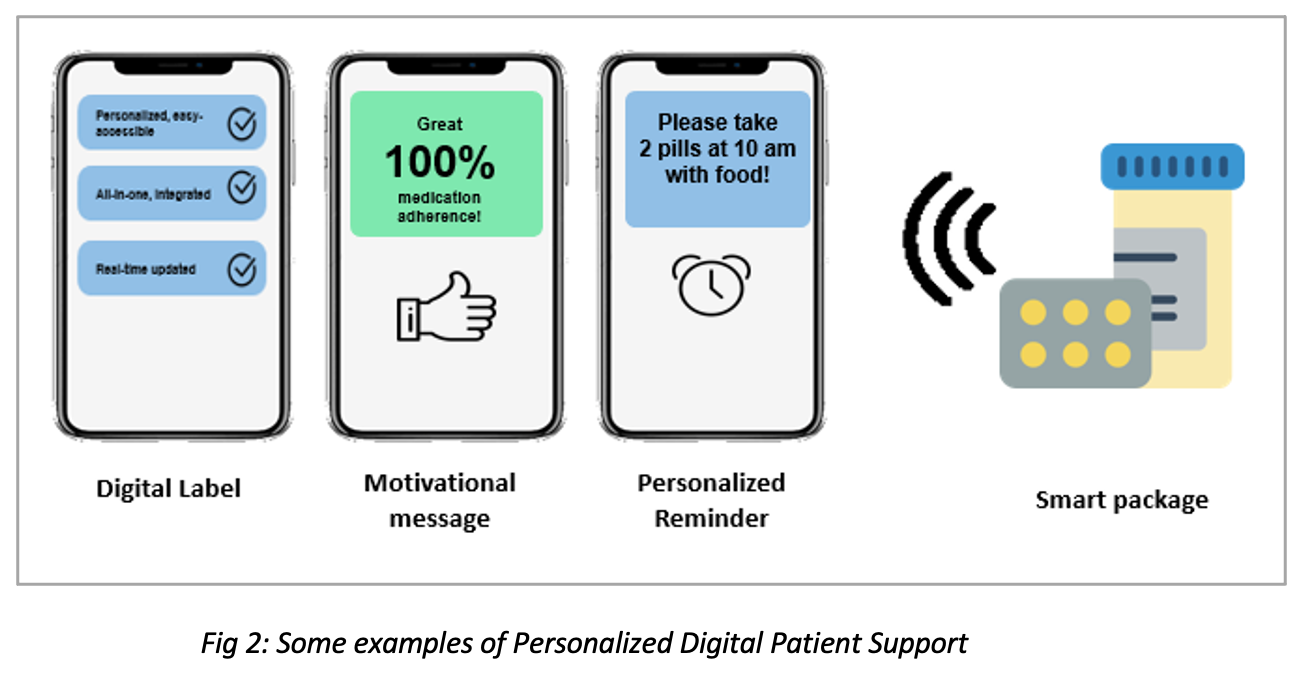  Smart New Normal in Medication Management—Personalized, Integrated, and Flexible