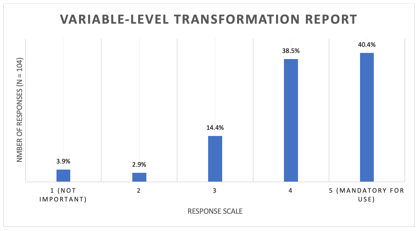 Figure 3. Importance of a variable-level data transformation report
