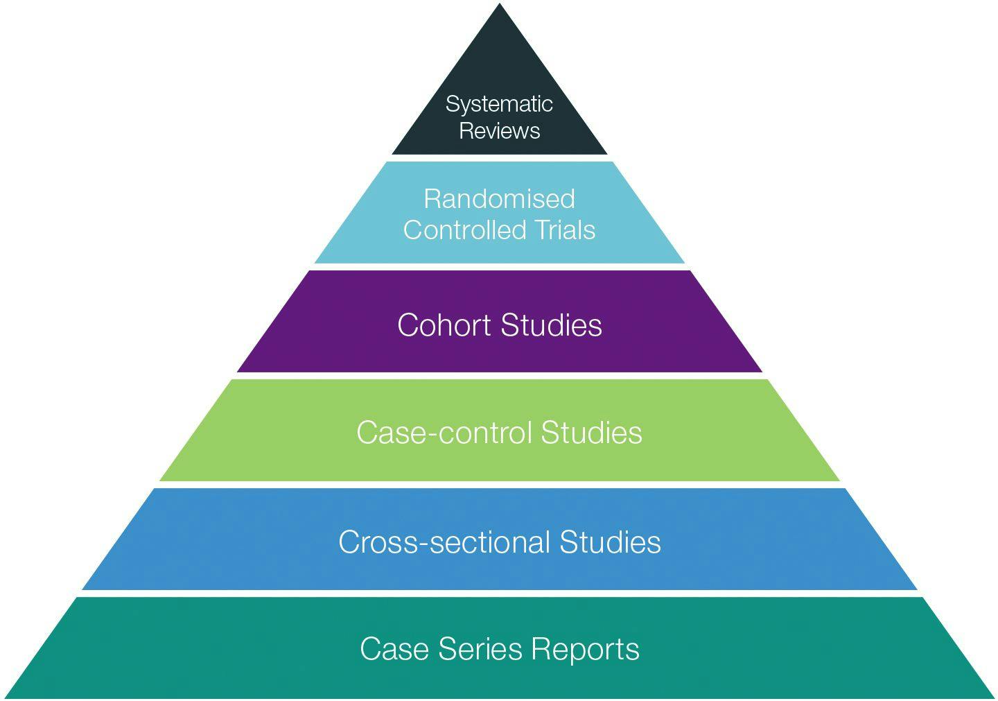 ICON_Epidemiology_Figure 1_Pyramid_CMYK.jpg