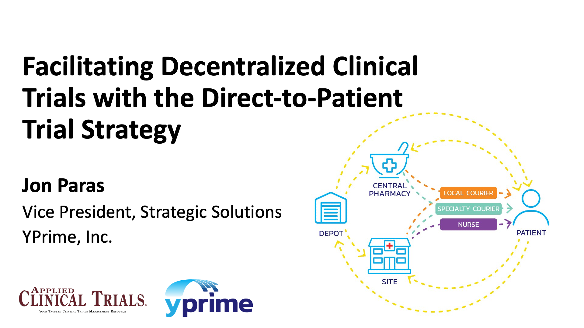 Facilitating Decentralized Clinical Trials with the Direct-to-Patient Trial Strategy