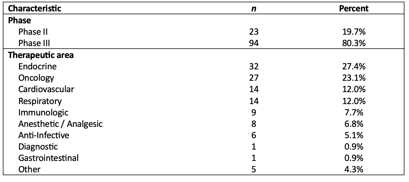 Table 1. Dataset Characteristics

Source: Tufts CSDD