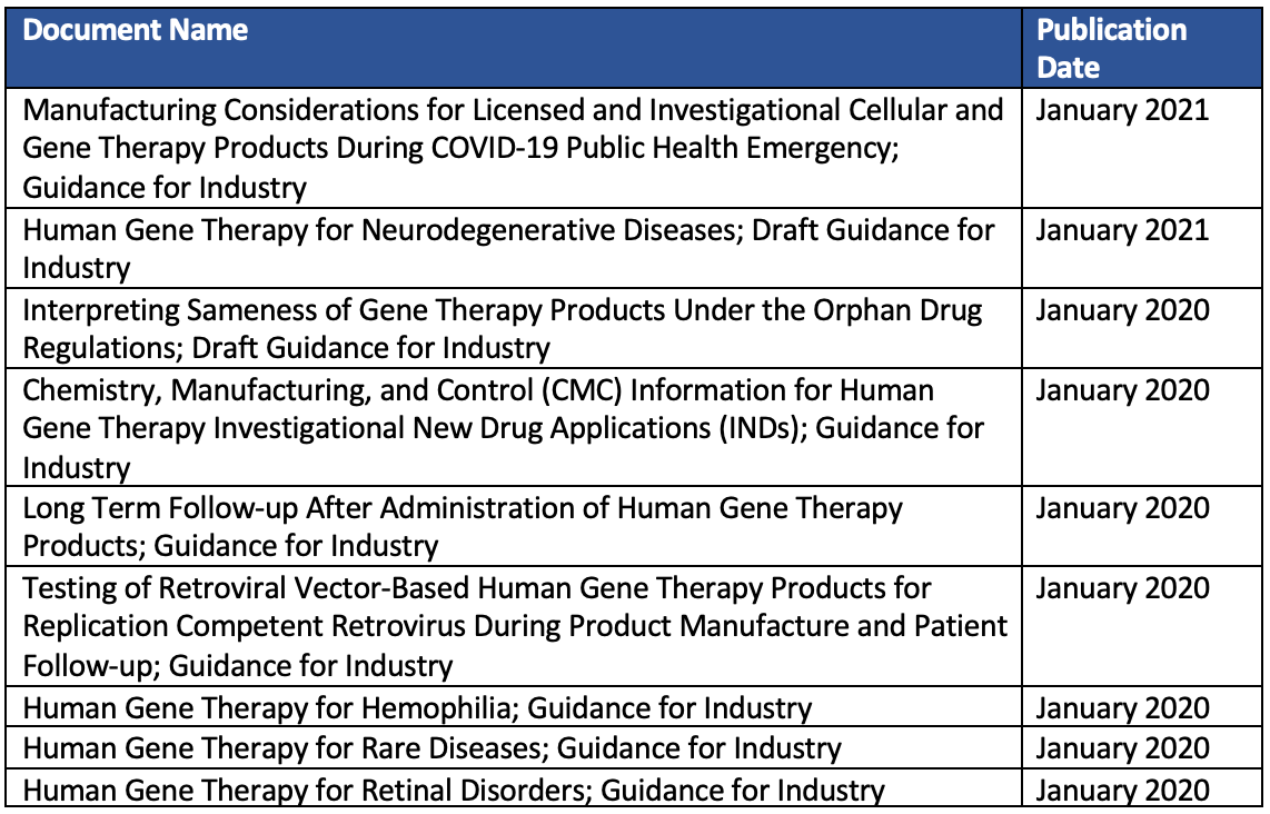 The Rise of Gene Therapy: Advanced Regulatory, Site, and Enrollment Considerations
