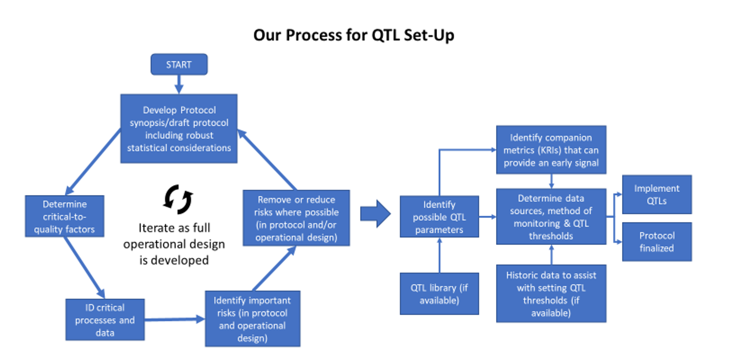 Figure 1. Recommended steps to define QTLs
