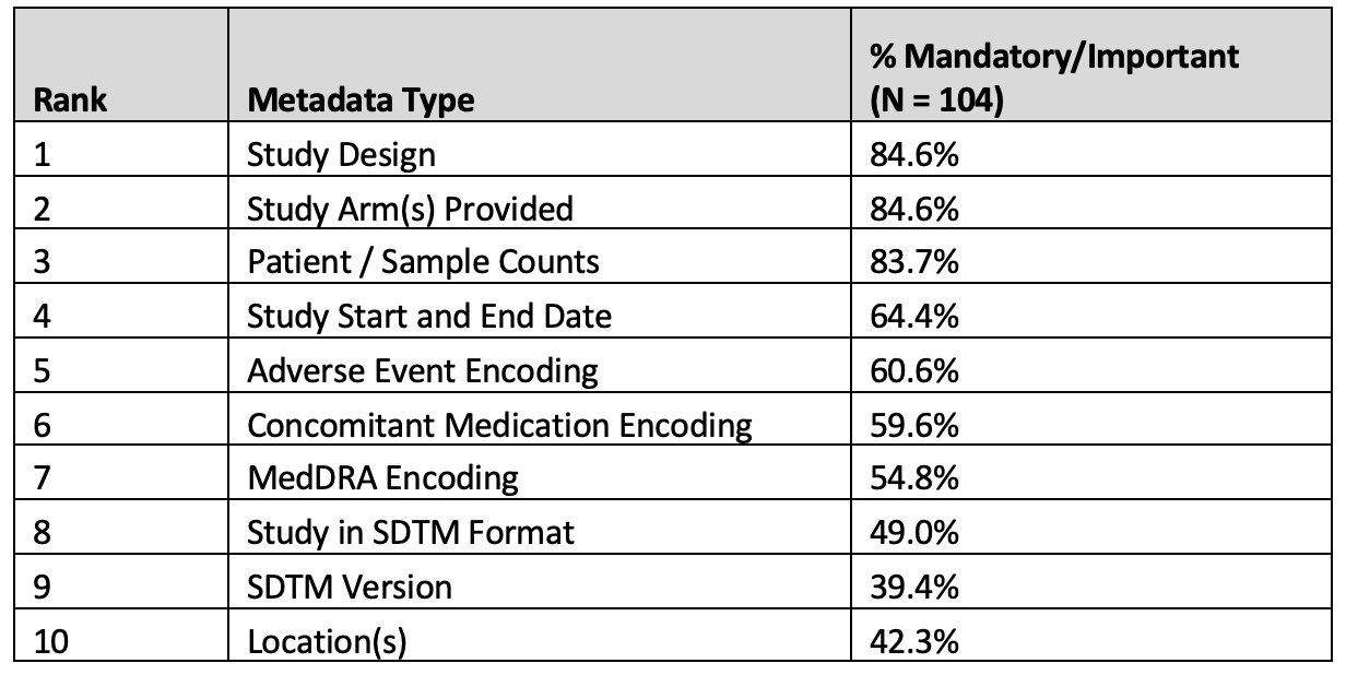 Table 7. Metadata collection